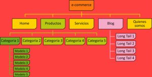 estructura_e-commerce-publymarketing.es