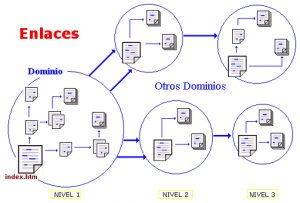 External-Links-vs-Internal-links-SEO